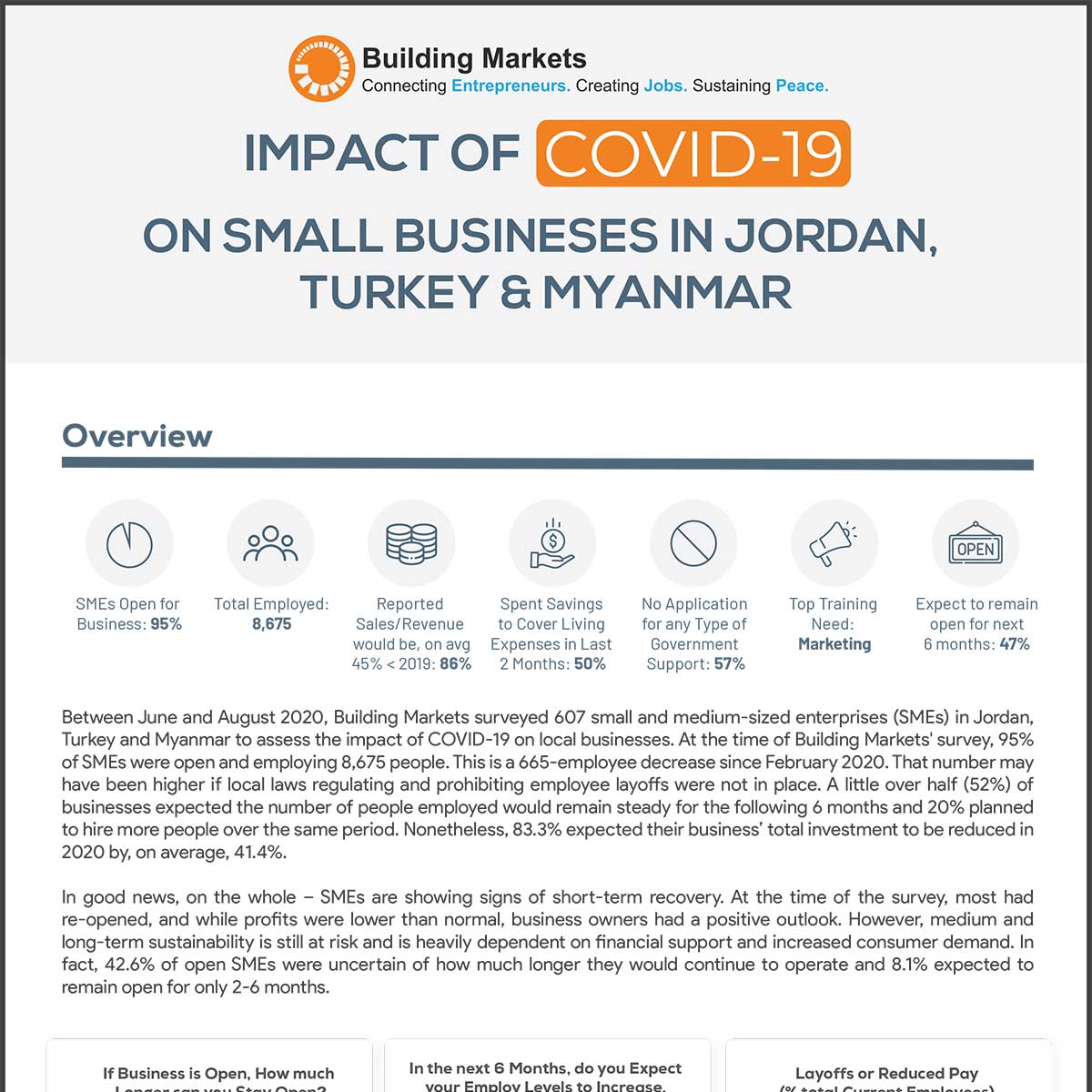 تأثير COVID-19 على الشركات الصغيرة والمتوسطة في الأردن وتركيا وميانمار – موجز بحثي (2020)